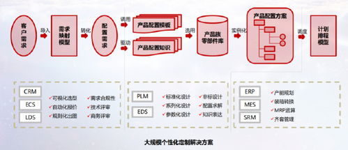 智能轉型結碩果 廣日電梯、日立電梯天津公司入選國家級智能制造示范