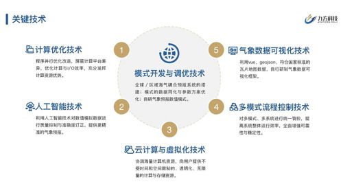 九方科技完成2200萬(wàn)元Pre-A輪融資，以商業(yè)氣象產(chǎn)品服務(wù)賦能數(shù)字文化創(chuàng)意應(yīng)用